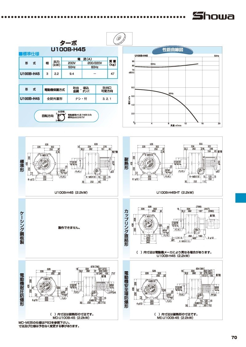 昭和電機 電動送風機（モータ直結型） K1D5E-2R312-