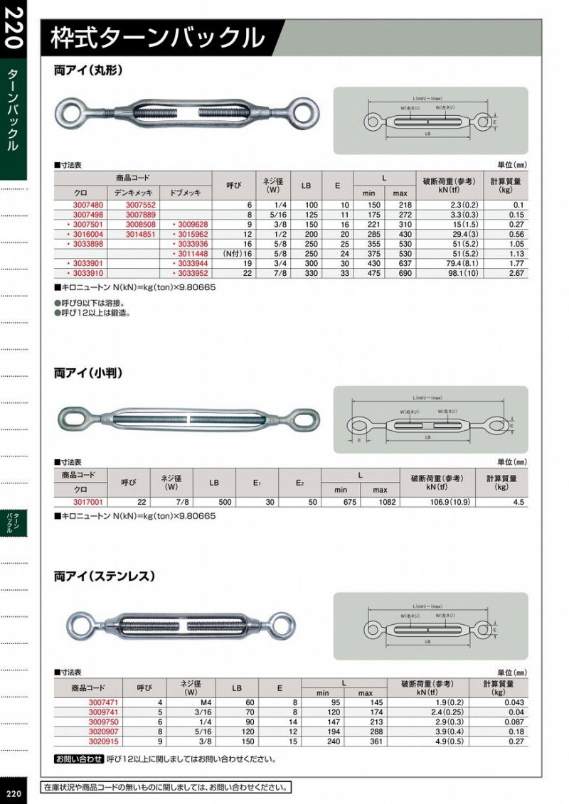 低価お買い得 USA型ターンバックル 両型ジョー ドブメッキ 呼び7/8X6