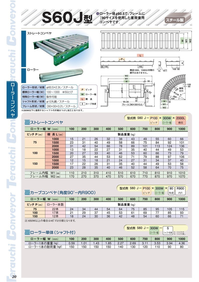 寺内製作所 スチール ローラーコンベヤ ストレート S5723-P150×350W