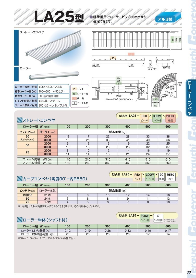 寺内製作所 アルミ ローラーコンベヤ ストレート LA25-P50×150W×2000L