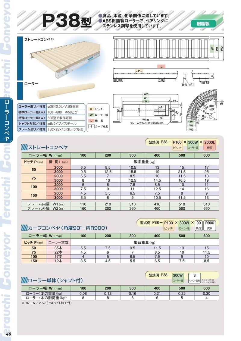 最新作 寺内製作所 樹脂製 ローラーコンベヤ ストレート P38-P100×300W