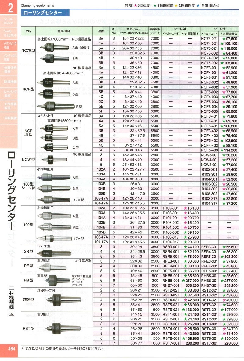 ランキングTOP10 二村機器 ローリングセンター NCF5-002 B シール付 No