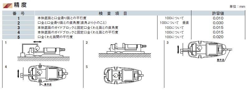 67％以上節約 ファースト店津田駒 マシンバイス VG-200 口金幅 kids