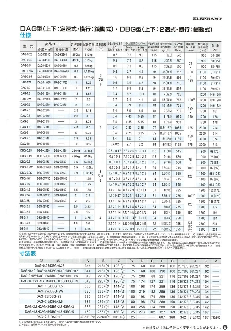 日時指定象印チェンブロック 2点押ボタン ギヤードトロリ式電気