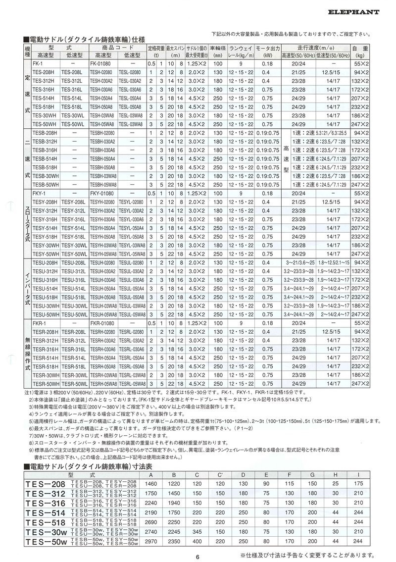 象印チェンブロック 電動サドル(ダクタイル鋳鉄車輪) トップランニング式 低速型 三相200V TESYL-050A8 物流、運搬用 