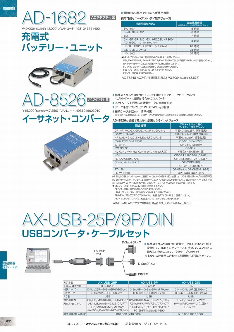 期間限定特価の-長谷川工業 イットン台車 NAC6•-1275a 軽量アルミ•運搬