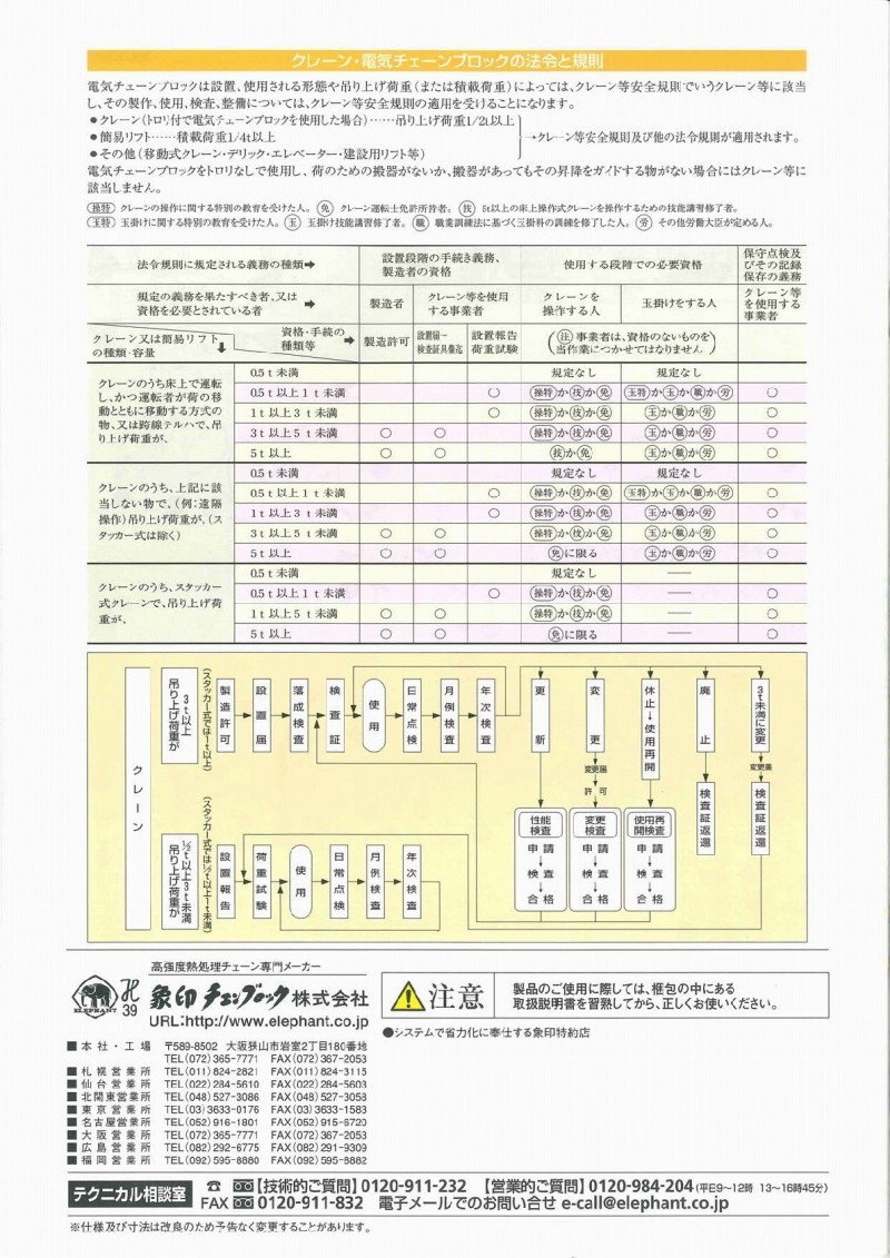 となってお 象印チェンブロック 三相200V プレントロリ式電気チェーン