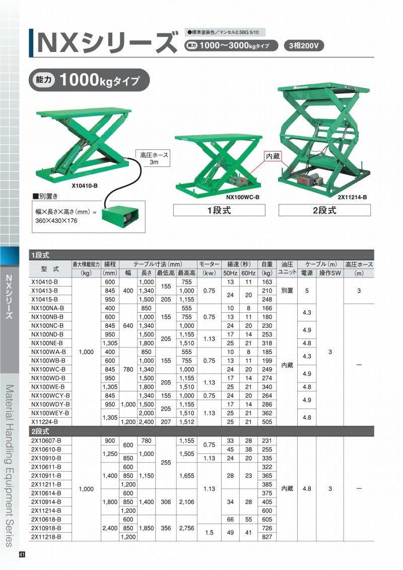 ☆日本の職人技☆ ビシャモン(スギヤス) 油圧駆動式テーブルリフト NX 1段式 NX100WB-B 最大積載能力 物流、運搬用 