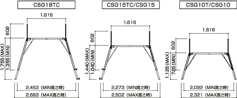 31％割引大人気新品 ALINCO(アルインコ) マキシムベース CSG-10TS(旧品番:CSG-10T) 手掛り棒内回転式  作業床高さ:725〜1125mm アルミ可搬式作業台[法人・事業所限定] 脚立、はしご、足場 道具、工具  DIY、工具-ALSHAREKHCOLLECTION.COM