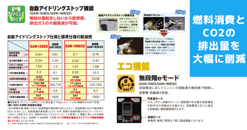 デンヨー 発電機兼用溶接機 GAW-155ES セル式 キャプタイヤコード