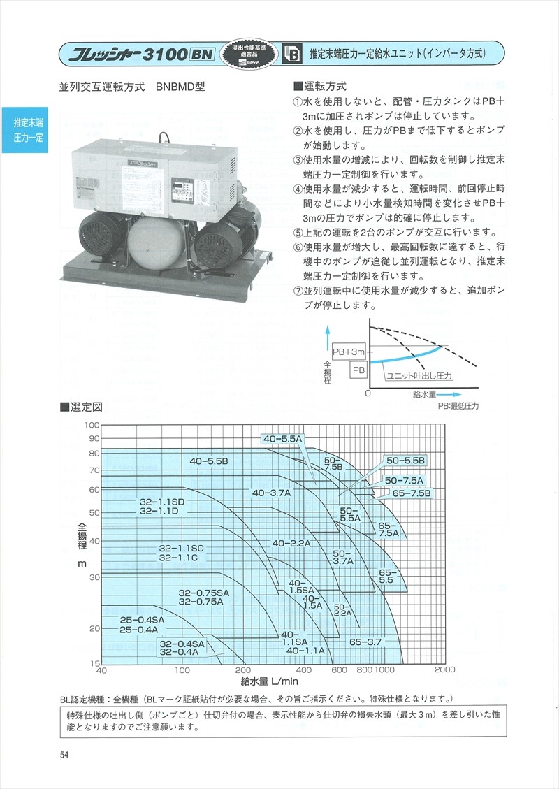 注目のブランド ダクト用換気扇 ロスナイ 羽根径18cm 三菱ライフネットワーク V-200CL-D