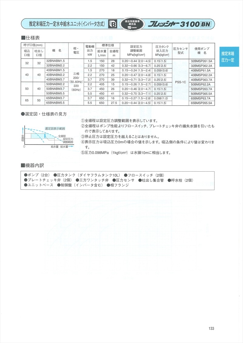 クーポン エバラ 推定末端圧力一定給水ユニット（インバータ方式） 三