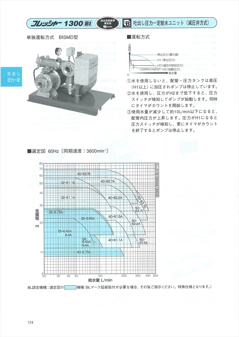45%割引最安価格 エバラ 吐出し圧力一定給水ユニット(減圧弁方式) 三相 200V 40BISME53.7A 単独運転方式 住宅設備 DIY、工具-WWW.SUMINISTROS 45%割引最安価格 エバラ 吐出し圧力一定給水ユニット(減圧弁方式) 三相 200V 40BISME53.7A 単独運転方式 住宅設備 DIY、工具-WWW.SUMINISTROS