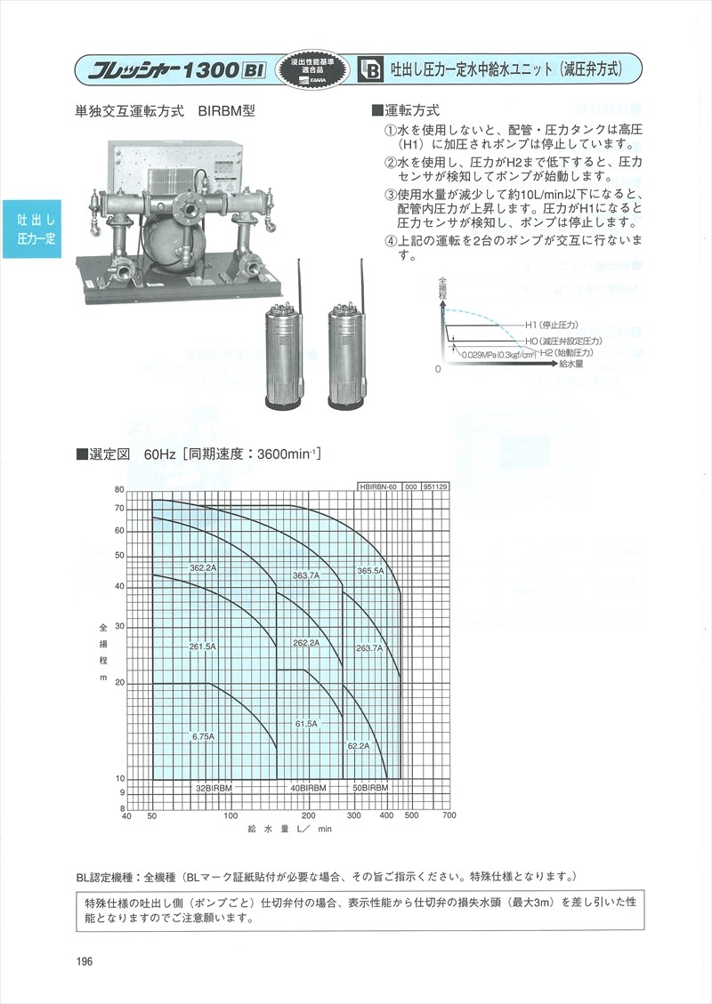 荏原製作所【65BNBME5.5N】フレッシャー3100BN型：明かりと住まいの