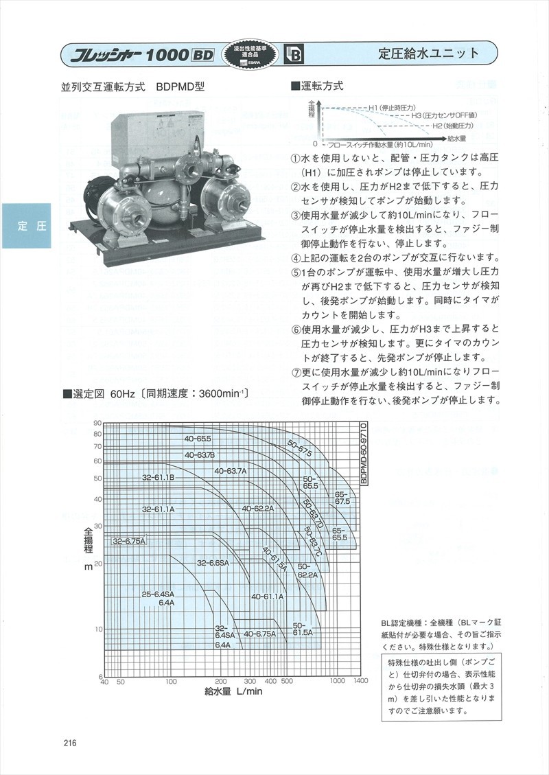 パステルオリーブ-トラスコ中山 生爪日鋼用 チャック14インチ N14