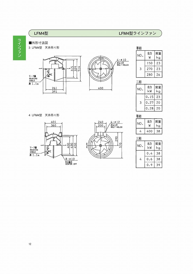 エバラ LFM4型ラインファン 4LFM45.9 三相200V 50Hz(東日本用) NO.4 0.9kw [個人宅配送不可] : ebara-4lfm45-9  : ファーストヤフー店 - 通販 - Yahoo!ショッピング