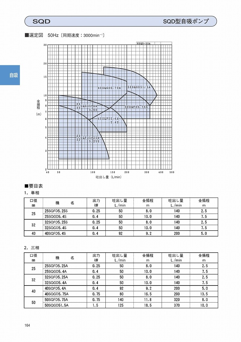 SALE／64%OFF】 エバラポンプ PQM型 プラスチック製自吸ポンプ 60Hz