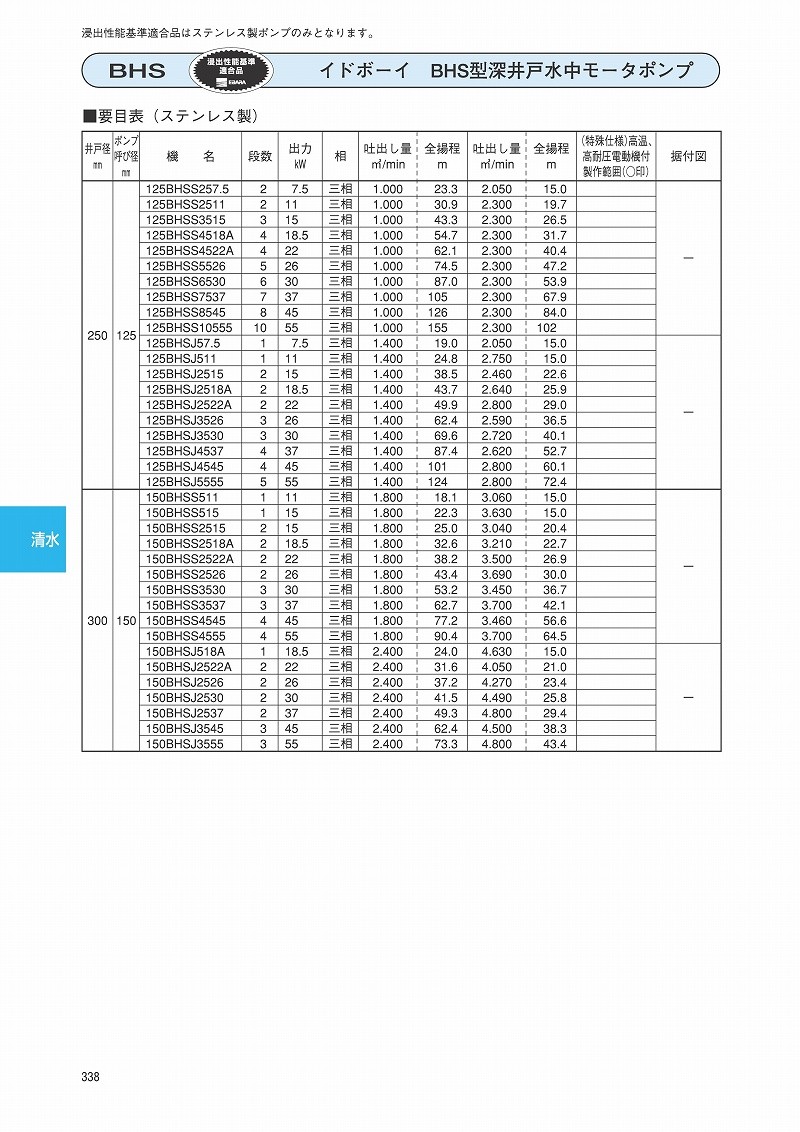 川本ポンプ【USN2-505-1.5C】50Hz ステンレス製深井戸水中ポンプ 三相