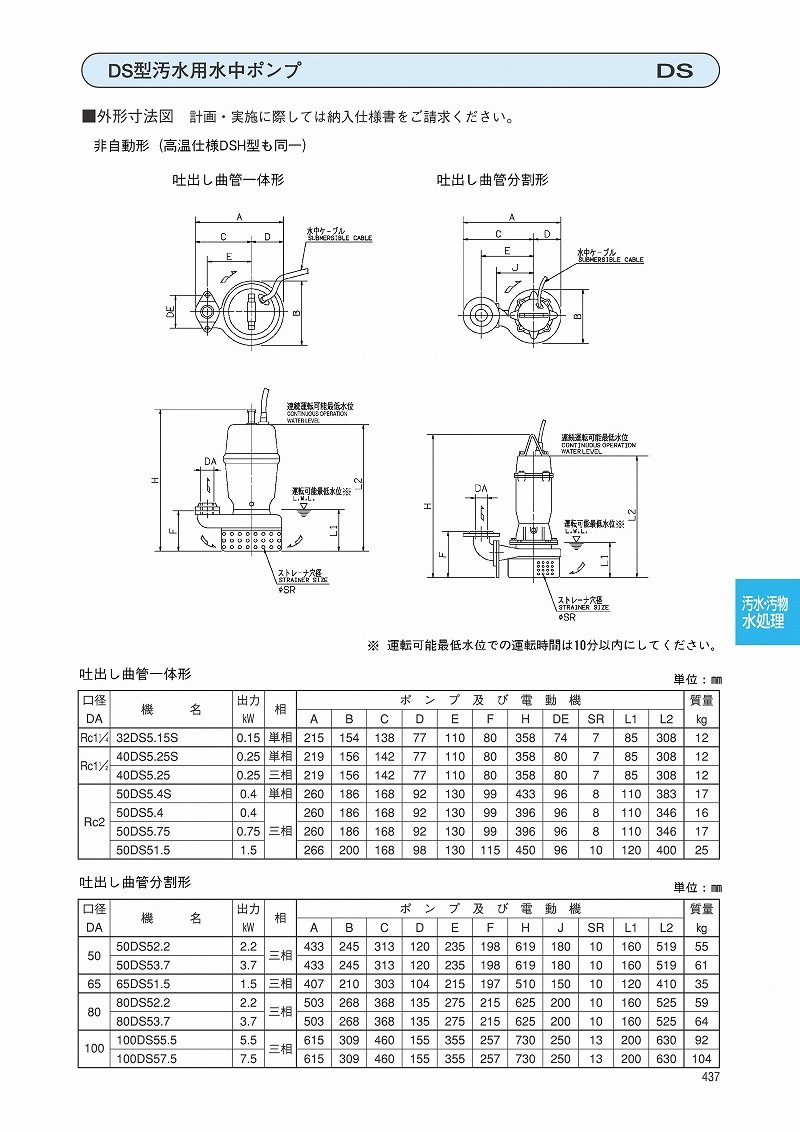 SALE】-TRUSCO FTK8、70共用 ポンプベース FTK-008 カイノス• PayPay