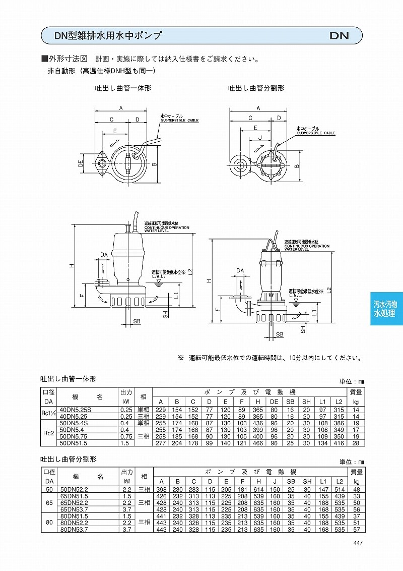 新作揃え 50DN5.4S エバラ 荏原 汚水雑排水用水中ポンプ 非自動形 50Hz