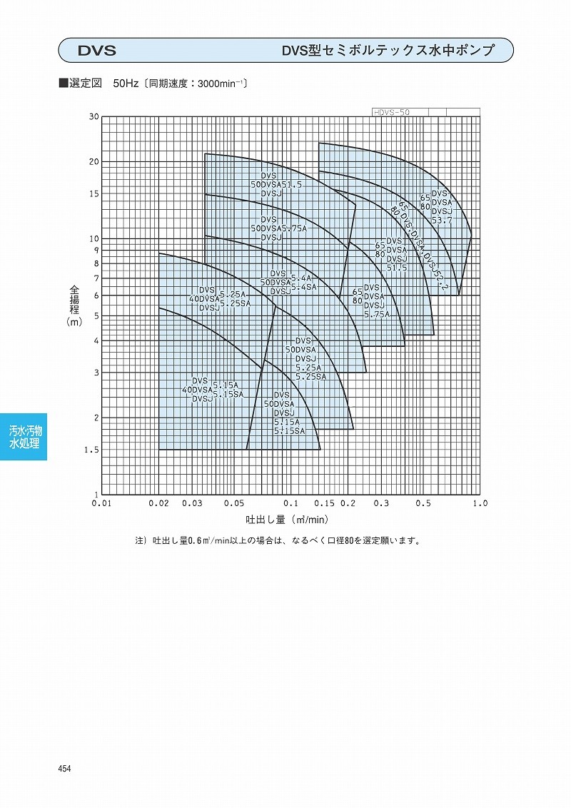 日本ストア エバラ 雑排水用セミボルテックス水中ポンプ 単相 100V 