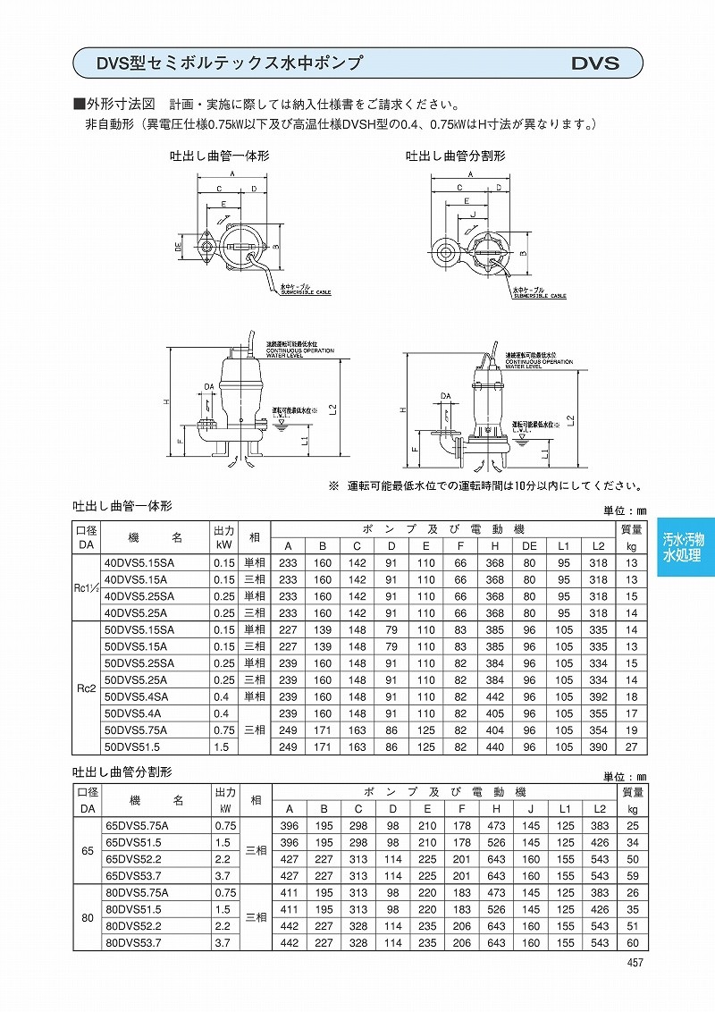 荏原製作所【40DVS5.15SA】排水ポンプ HQkoN1U9vC, キッチン - centralcampo.com.br