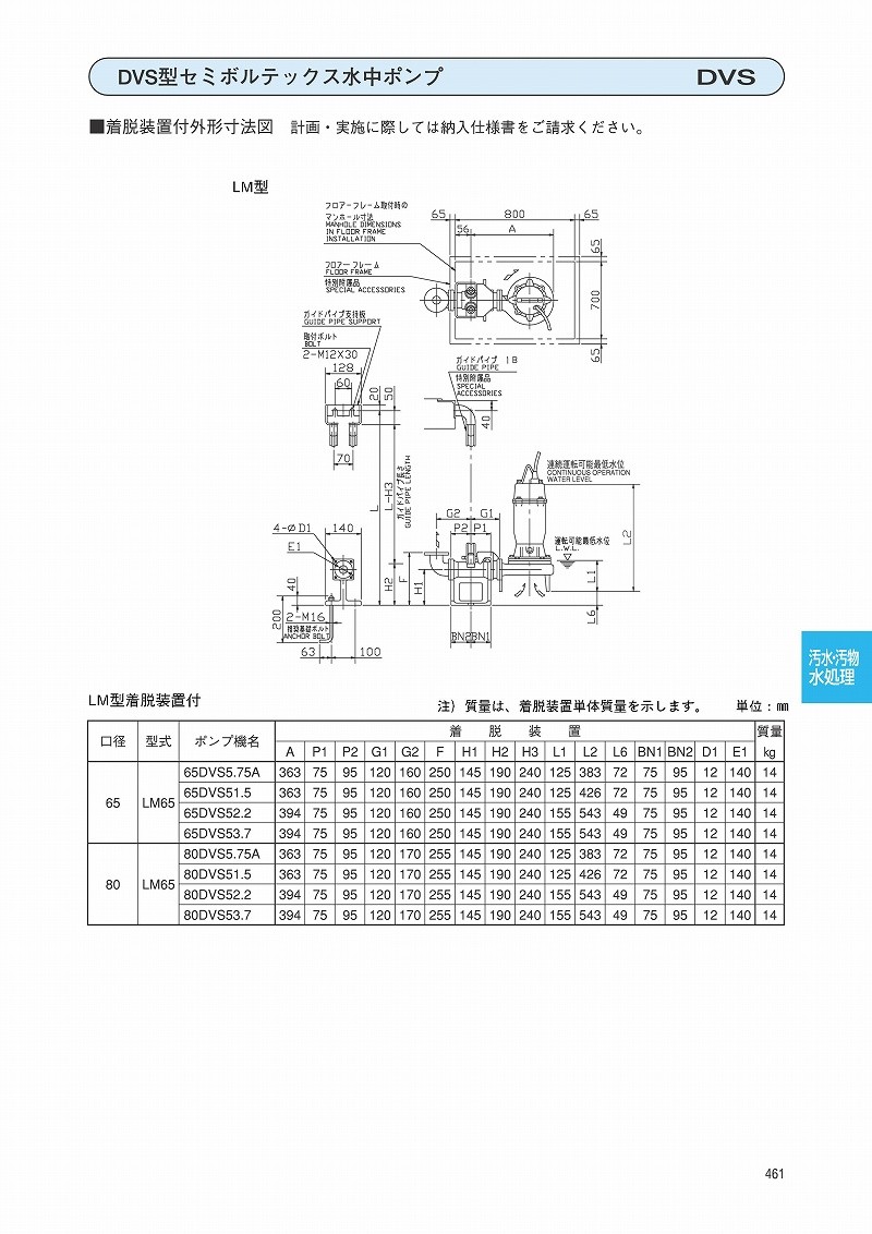 50DVS6.75A エバラ/荏原 雑排水用セミボルテックス水中ポンプ