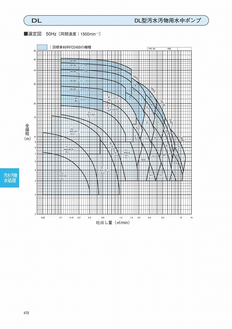 49％割引【2021福袋】 エバラ 汚水・汚物用水中ポンプ 三相 200V 150mm 150DL57.5 非自動形 散水、水栓、水周り  庭、ガーデニング DIY、工具-SUMINISTROS-ERREKALDE.ES