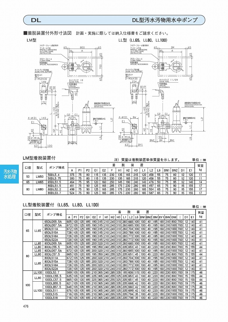 49％割引納得できる割引 エバラ 汚水・汚物用水中ポンプ 三相 200V 65mm 65DLA51.5 自動形 散水、水栓、水周り 庭、ガーデニング  DIY、工具-SAFARITRAILS.COM