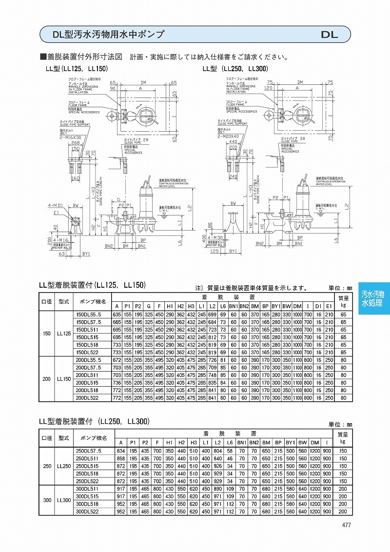 となってお エバラ 非自動形 ファーストPayPayモール店 - 通販