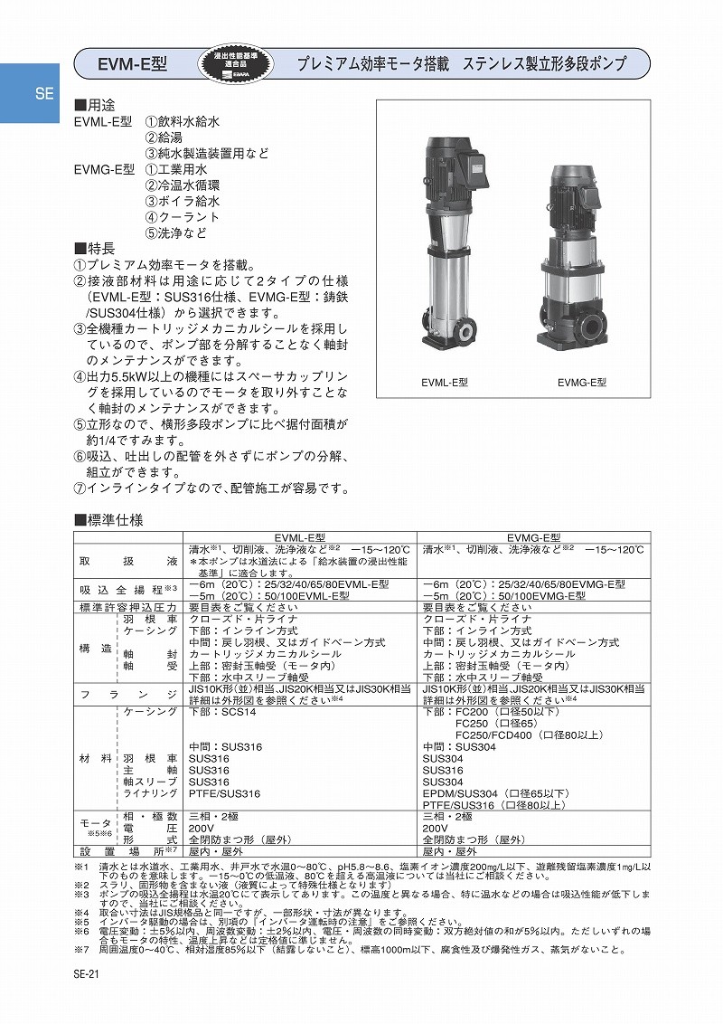 よりお エバラ 200V 100mm 100EVML2511E ファーストPayPayモール店