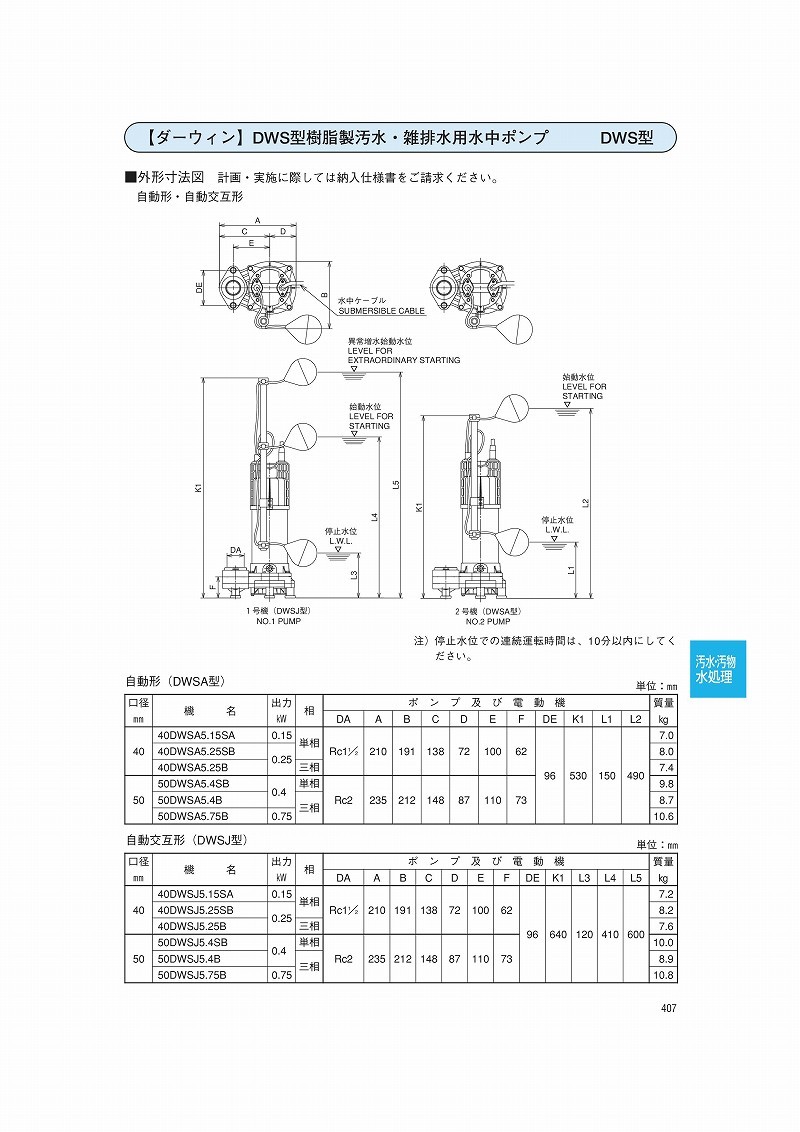 エバラ 樹脂製汚水・雑排水用水中ポンプ 50DWSA5.4SB 単相100V 50Hz