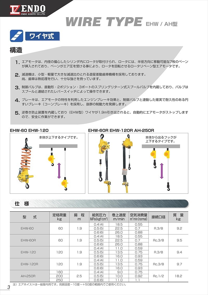 総合1位】 遠藤工業（ENDO） ＥＨＷ型エアホイスト EHW-120R ワイヤ