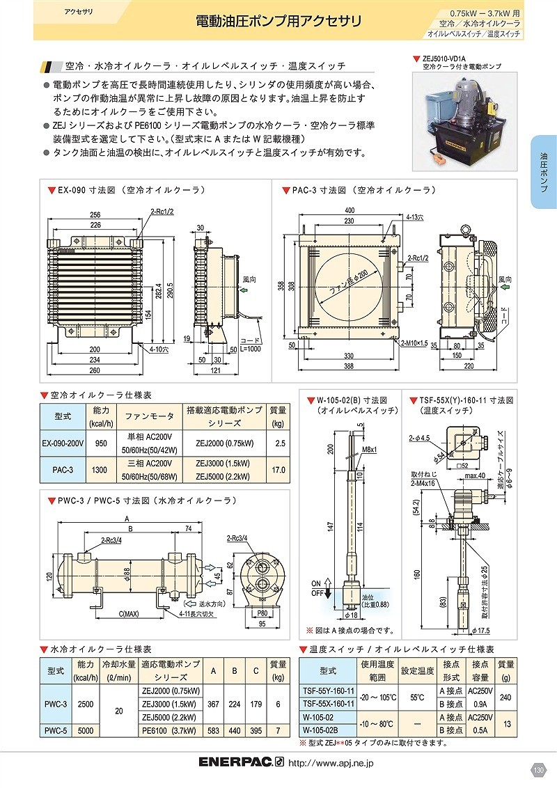 国際ブランド ファースト店ENERPAC エナパック エア駆動油圧ポンプ