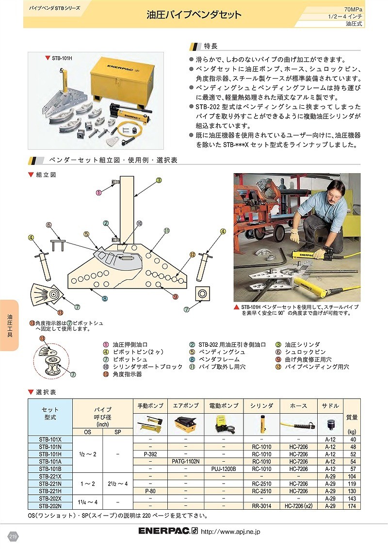 シリーズ ENERPAC(エナパック) ファーストPayPayモール店 - 通販 - PayPayモール 油圧パイプベンダセット (パイプ呼び