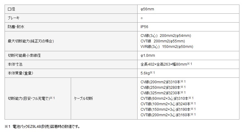 廃番 パナソニック 充電ケーブルカッター 14.4V EZ4544K-H(グレー