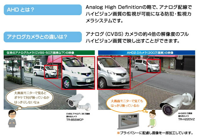 コロナ電業 AHD200万画 屋外用カメラ(赤外線投光) TR-H205C : fi