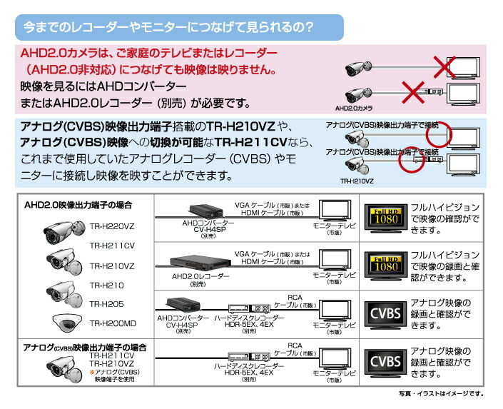 コロナ電業 AHD200万画 屋外用カメラ(赤外線投光) TR-H205C : fi