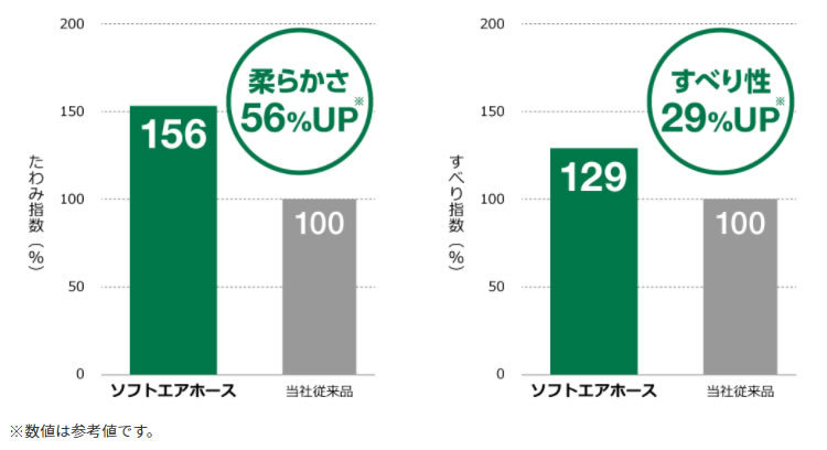 HiKOKI（日立工機） ソフトエアホース（ワンタッチロックソケット付