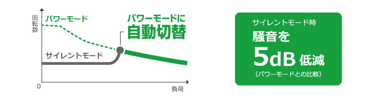 最新トレンドの-•タンガロイ 外径用•ＴＡＣバイト CTER1616-4T25 工具