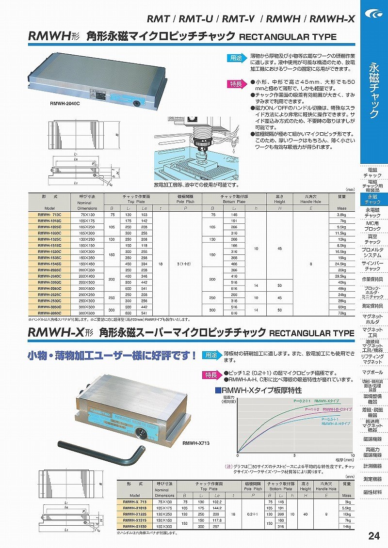 新しい季節 カネテック マグネット 角形永磁マイクロピッチチャック