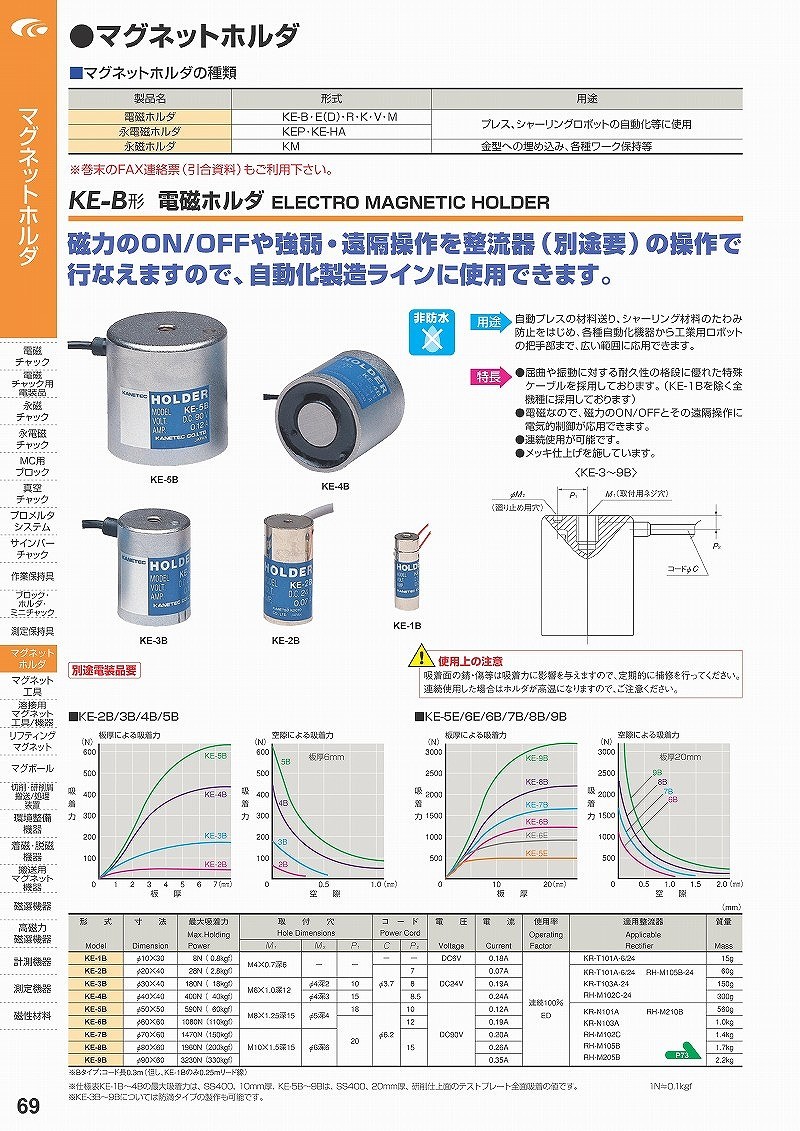 再入荷国産】 カネテック マグネット 電磁ホルダ KE-1B ファーストPayPayモール店 通販 PayPayモール 