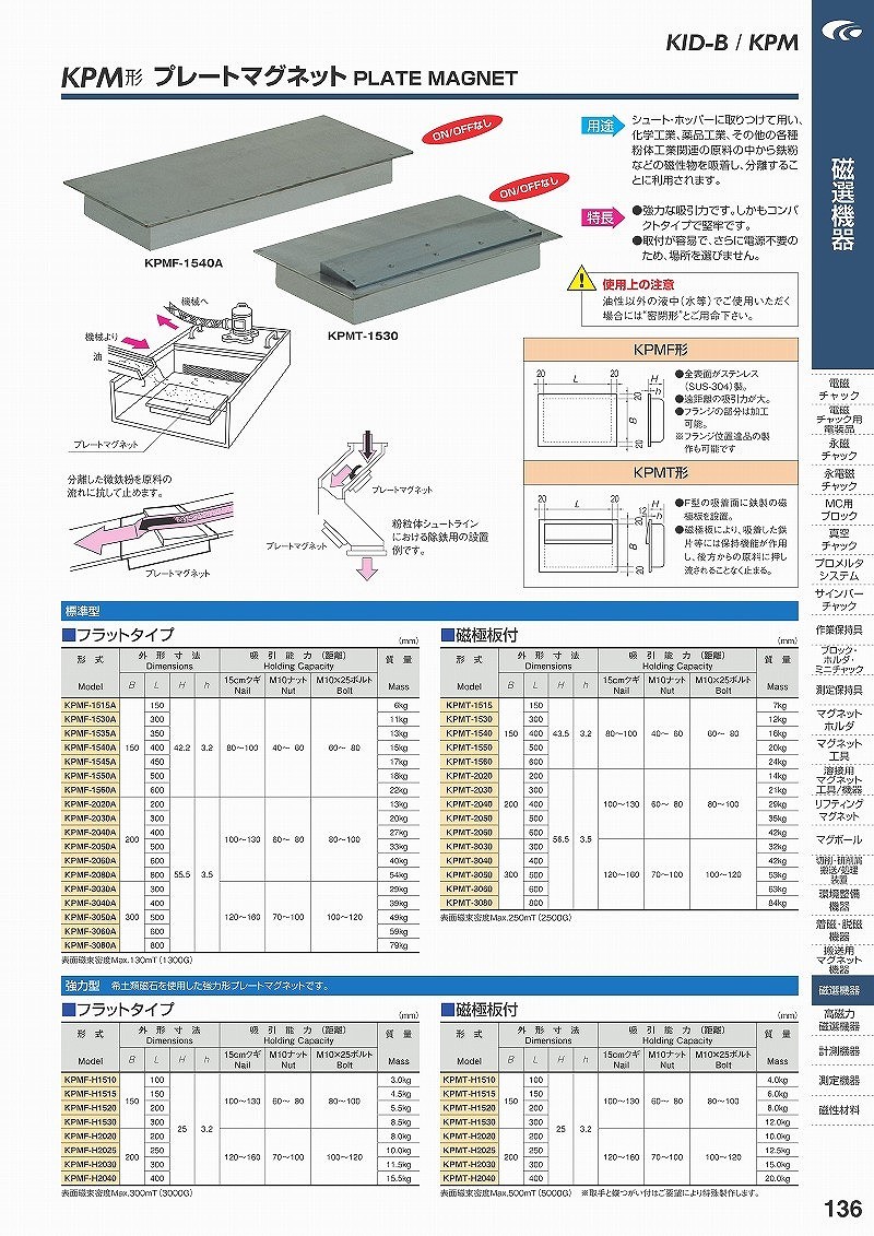 2023お得 カネテック プレートマグネットフラット型 ＫＰＭＦ