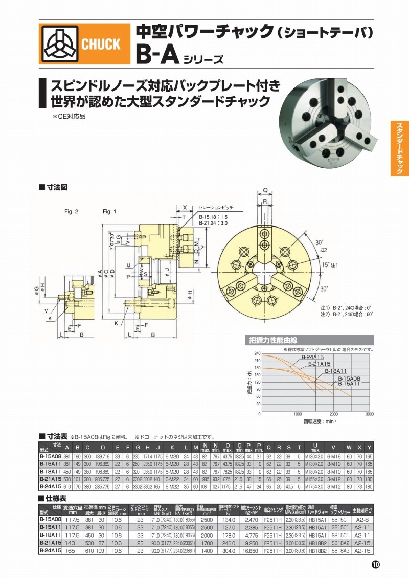 4周年記念イベントが北川鉄工所 超低床スチールバイス VE125N 物流