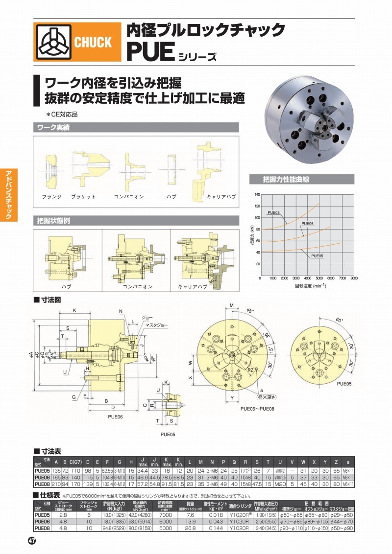 爆買い豊富な 北川鉄工所 - 通販 - PayPayモール 内径プルロックチャック PUE06 ファースト