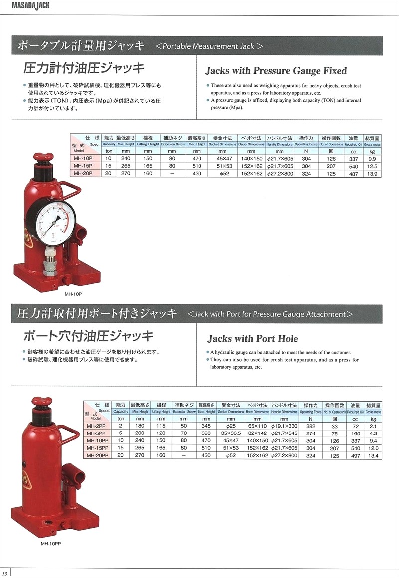 マサダ製作所 日本製 ポート穴付油圧ジャッキ MH-10PP :yz000214105403