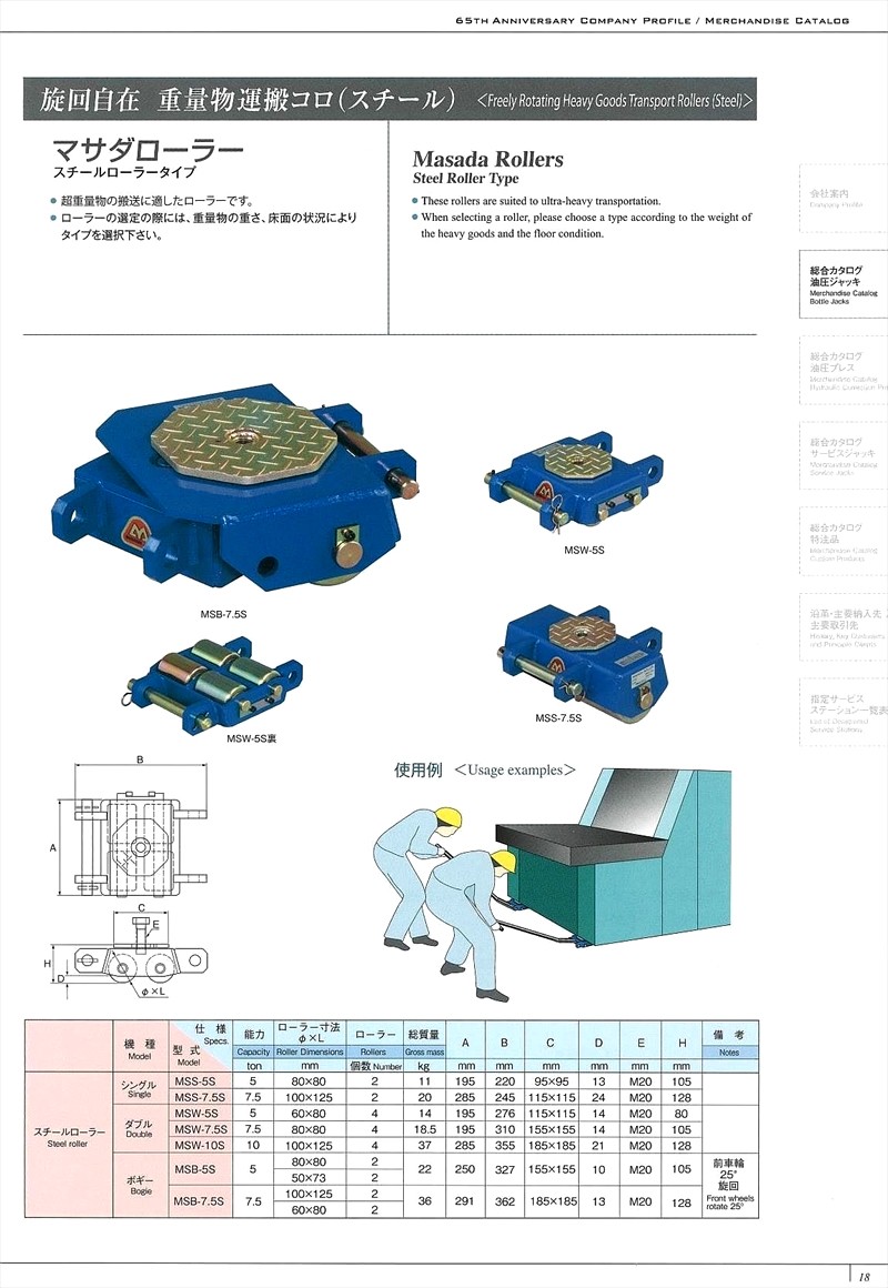 マサダ製作所 日本製 マサダローラー(ダブル型) MSW-5S スチール