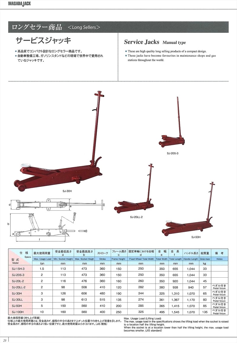 マサダ製作所 日本製 サービスジャッキ(手動油圧式) SJ-100H [個人宅配