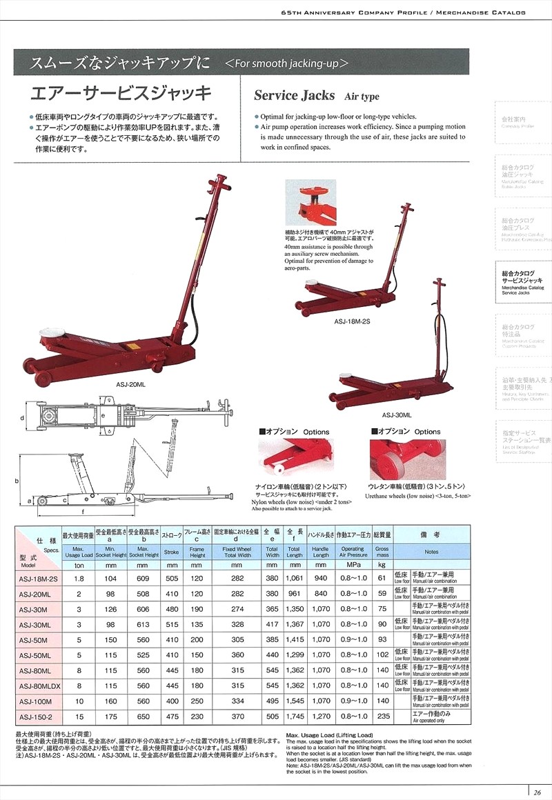 マサダ製作所 日本製 低床エアーサービスジャッキ ASJ-20ML [個人宅配