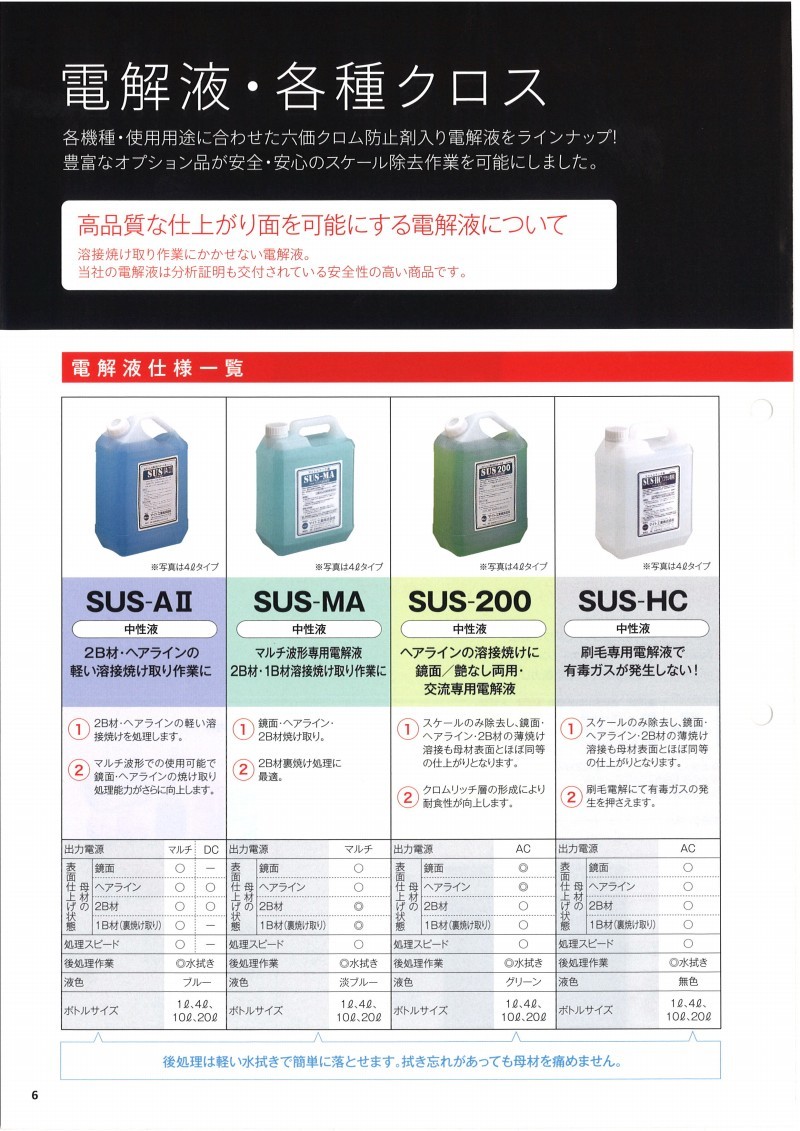 マイト工業 弱酸性電解液 SUS-B 20L - 通販 - estrelaurbanismo.com.br